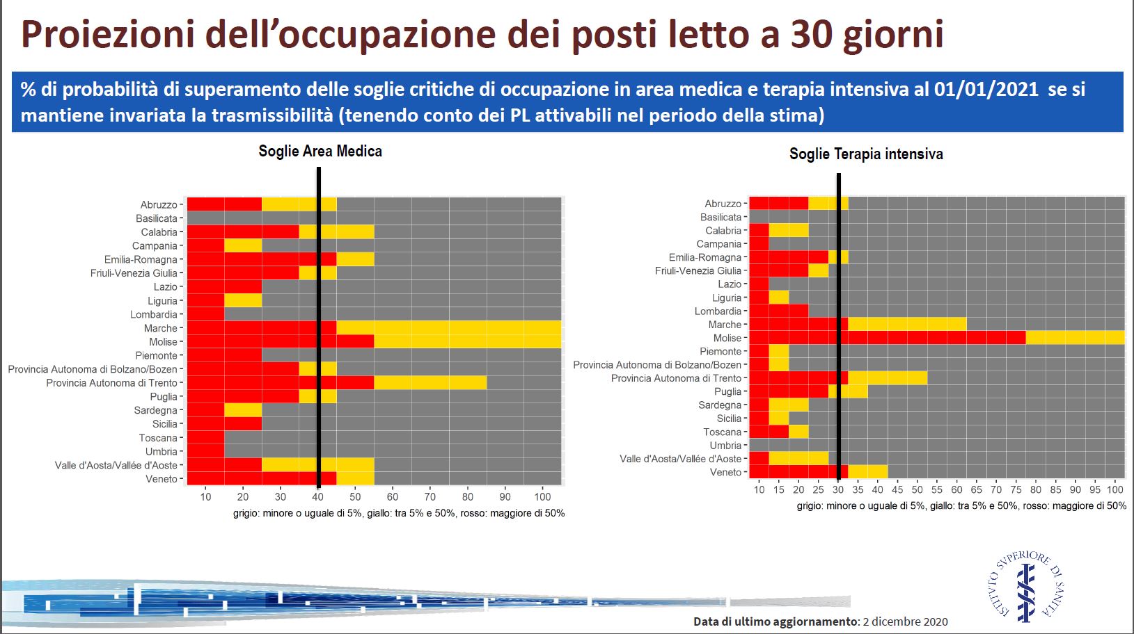 Rt E Occupazione Degli Ospedali Variabili Preoccupanti E Concatenate