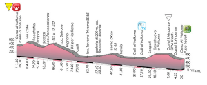 Giro rosa, in Molise la terza tappa