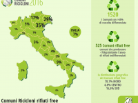 Raccolta differenziata efficiente, San Giuliano del Sannio tra i ‘Comuni ricicloni’ di Legambiente