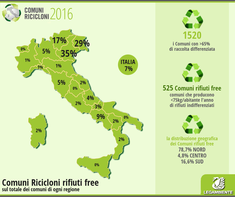 Raccolta differenziata efficiente, San Giuliano del Sannio tra i ‘Comuni ricicloni’ di Legambiente