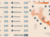 È l’ora dei tagli per le partecipate Focus Comuni: nei capoluoghi molisani le sforbiciate più virtuose