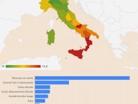 Internet a casa, Molise penultimo: ce l’ha solo il 34% delle famiglie