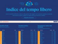 Molise in coda alla classifica per svago e attrattività: mancano mostre e spettacoli