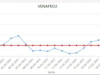 Polveri sottili a Venafro, decimo sforamento consecutivo: livelli da allarme