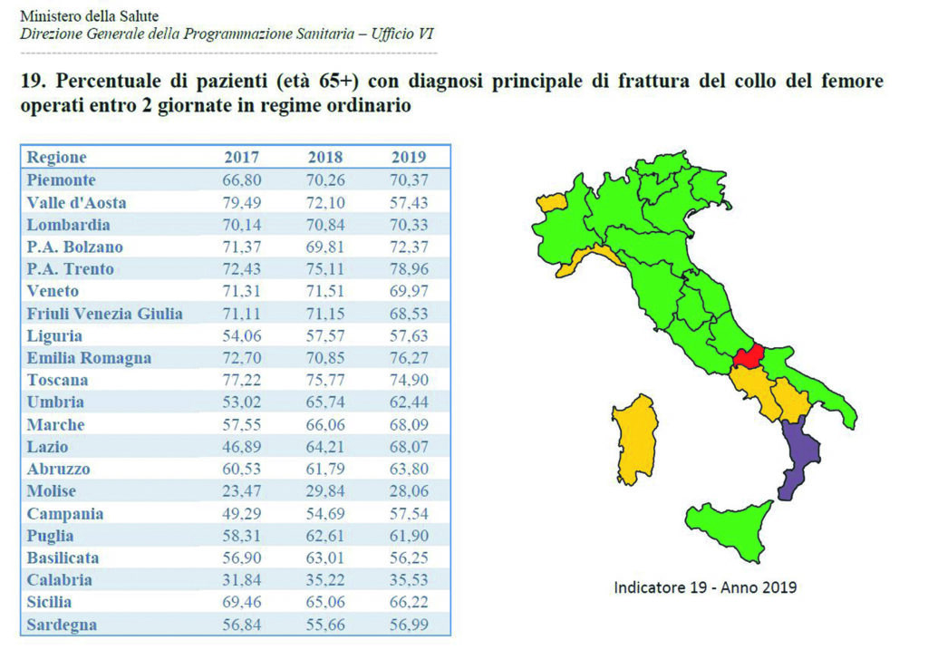 Screening, operazioni e salute mentale: Lea polverizzati