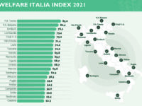 Non solo la sanità, il Molise arranca anche nel welfare