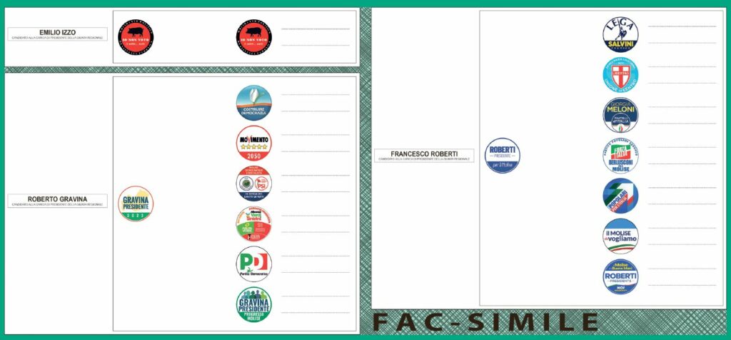 Doppia preferenza ma di genere, no al disgiunto: come si vota