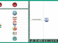 Doppia preferenza ma di genere, no al disgiunto: come si vota