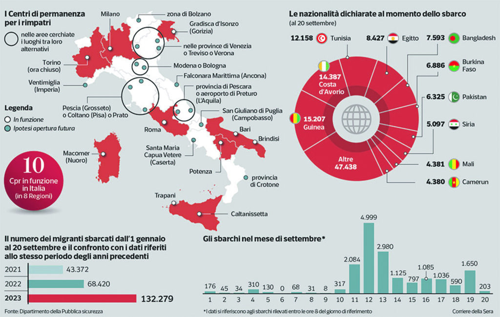 Vertice al Ministero, «Cpr solo dopo aver sentito la Regione»