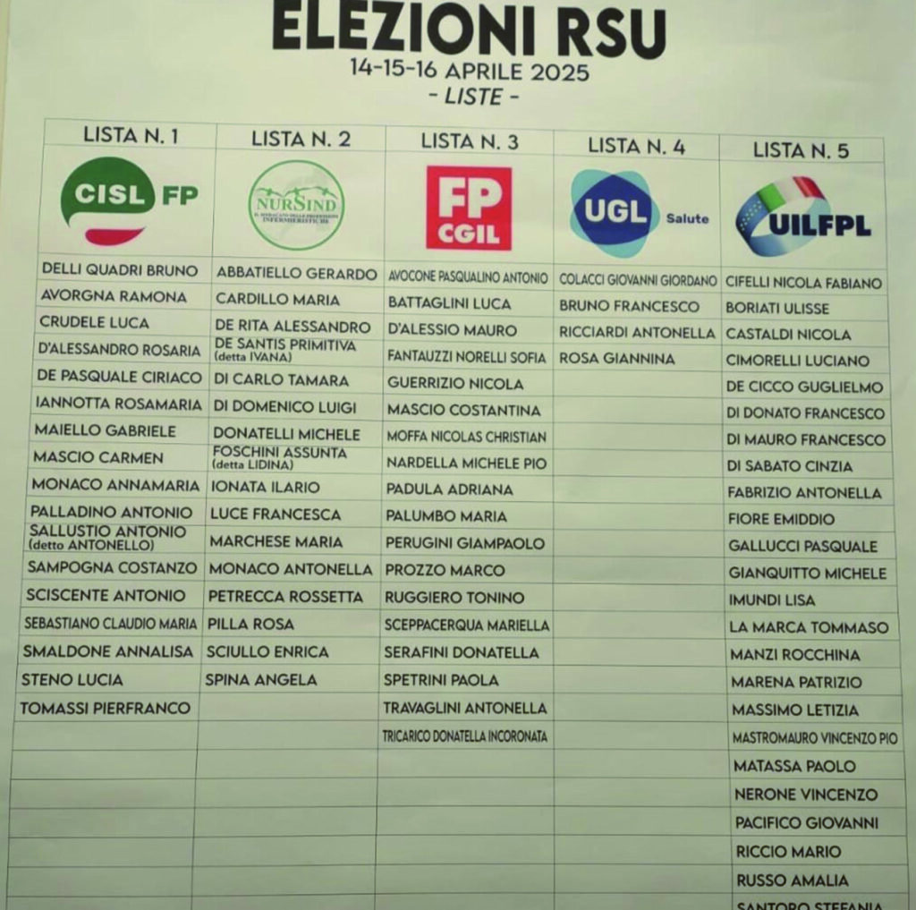 Manca l’accettazione delle candidature, Fials fuori dai giochi per le Rsu Asrem