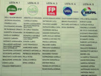 Manca l’accettazione delle candidature, Fials fuori dai giochi per le Rsu Asrem